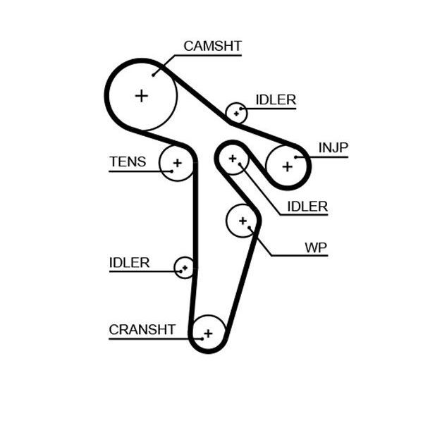 GATES TRİGER KAYIŞI 160X250 VW TRANSPORTER T5 2.0TDI 09 > CAAA /CAAB /CAAC CT1139 (03L109119C)
