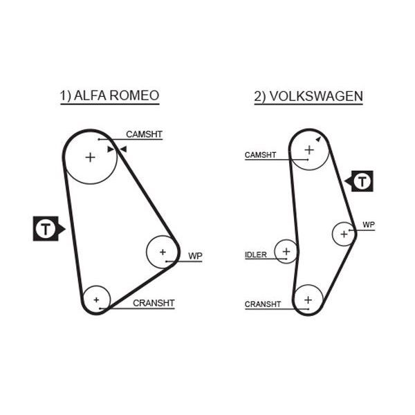 GATES TRİGER KAYIŞI 119X190 TAUNUS-SIERRA 1.6 119 DŞ GD119LH190 CT685 (073109119A)