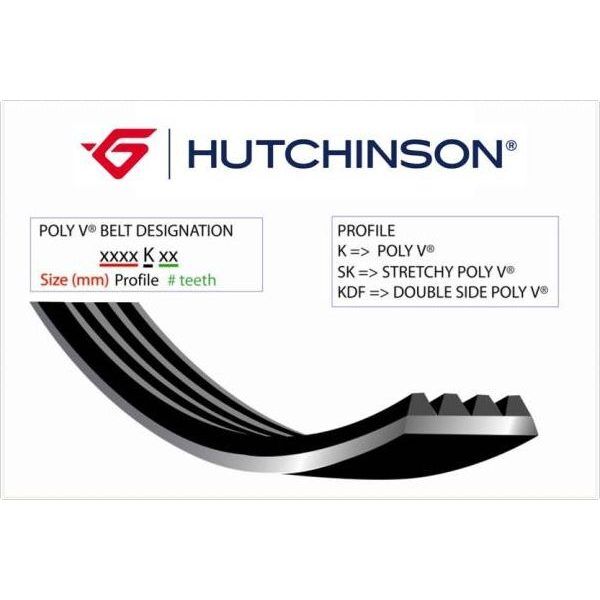 HUTCHINSON 1020 KA 6 KANALLI KAYIŞ VW-AUD-CITRN-CLIO1.8 16 SU (5750.ZQ)